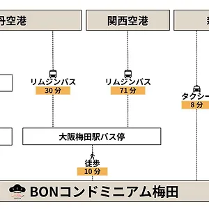 4* Aparthotel Bon Umeda